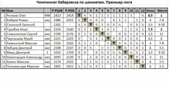 Описание изображения