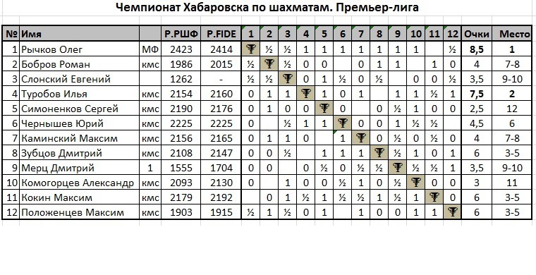 Описание изображения