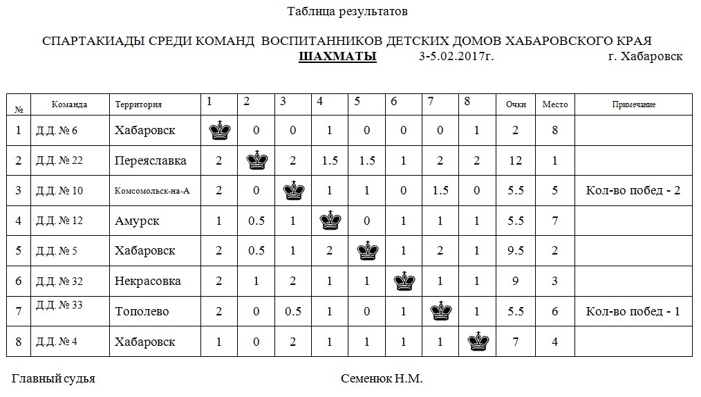 Турнирная таблица турнира претендентов по шахматам